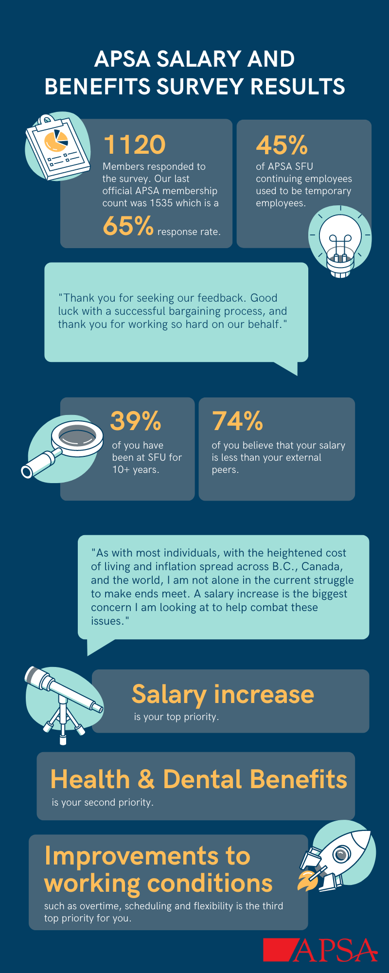 Salary And Benefits Survey Results 2022 APSA